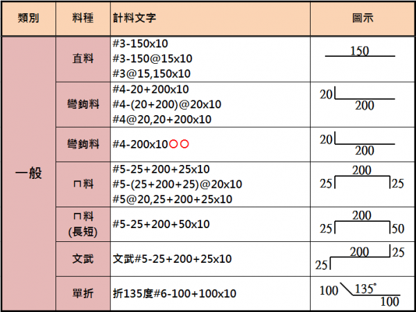 程式定義文字參考(一般)